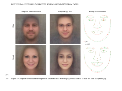 ¿Puede un algoritmo saber si eres homosexual solo con ver tu cara?