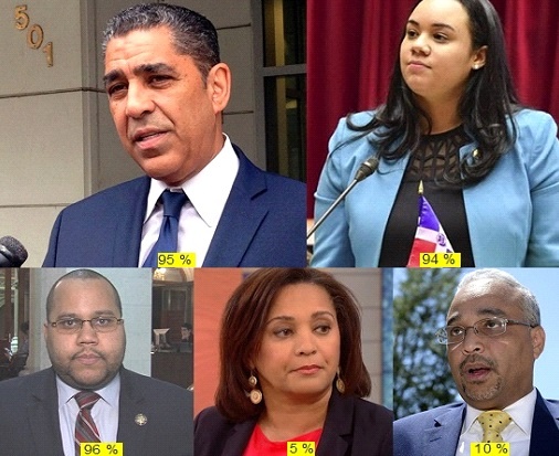 Adiano Espaillat,Carmen De la Rosa, y Víctor Pichardo reelectos en Nueva York