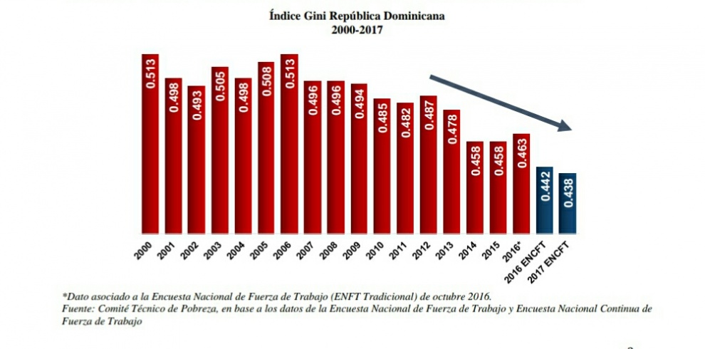 Algunas puntualizaciones sobre la evolución de la pobreza y la ...