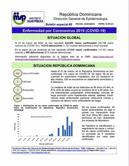 Se incrementa el numero de muertos por coronavirus en Dominicana: Seis muertos y nuevos contagios