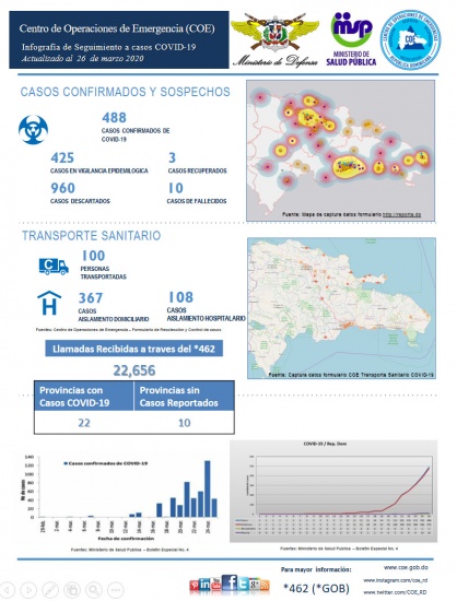 ADARS Reafirma cobertura ante epidemia Covid 19, ARS darán cobertura a prueba y tratamiento coronavirus