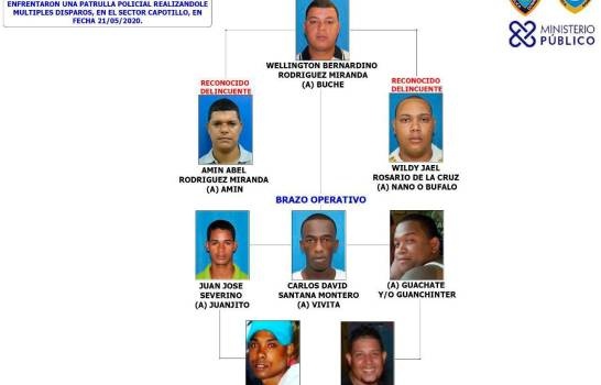 Policía identifica banda “criminal” que participó en tiroteo en Capotillo