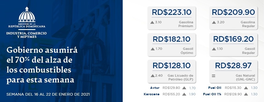 Suben precios combustibles: gasolina regular RD$209.90, premium RD$223.10, gasoil regular RD$169.20, óptimo RD$182.10 y GLP RD$128.10 pesos