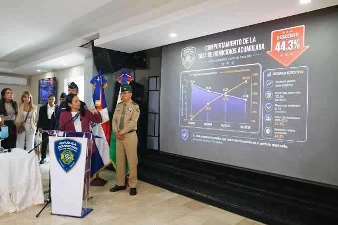 Interior y Policía registra 609 homicidios en lo que va de 2026 en República Dominicana